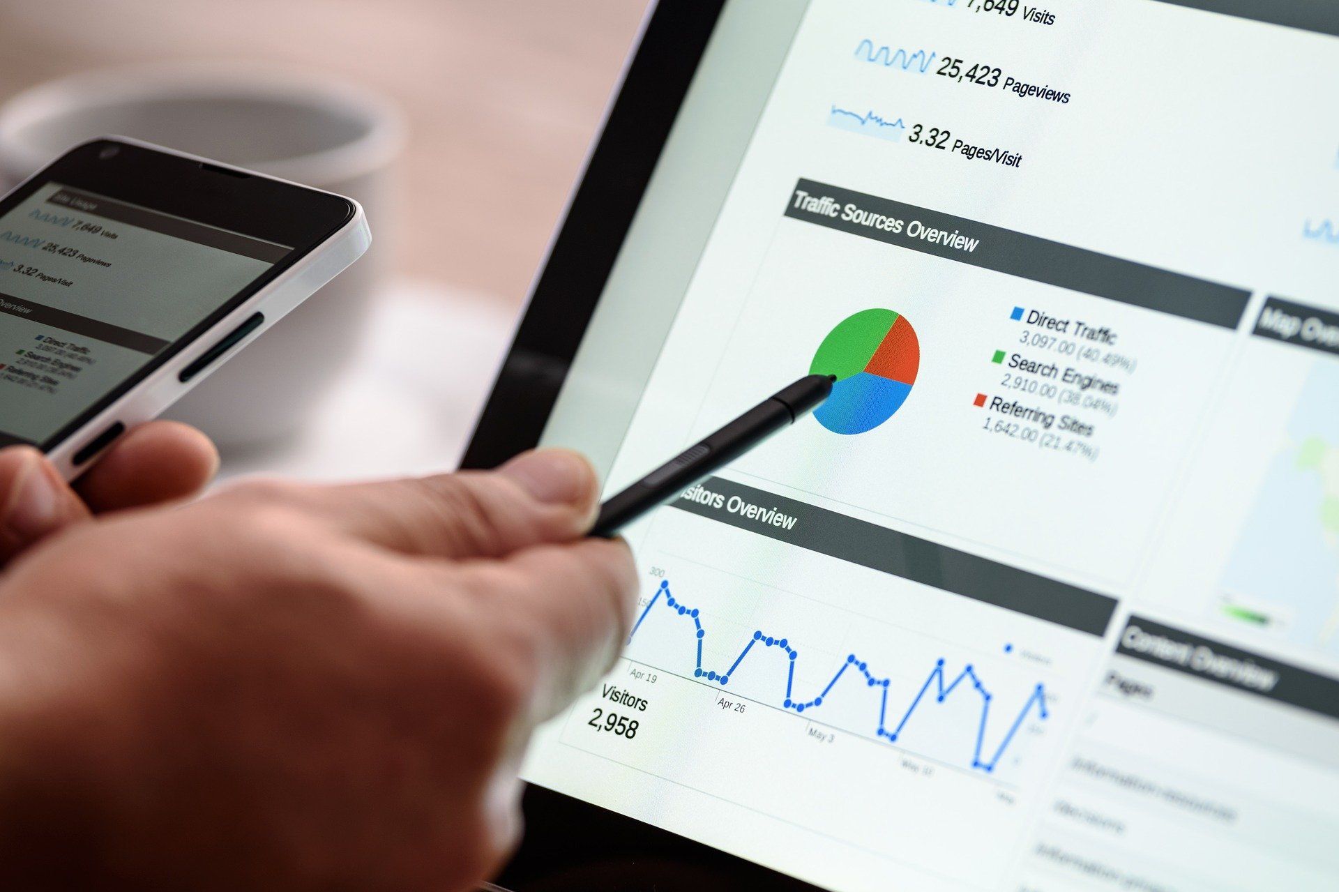 Domain names and website setup